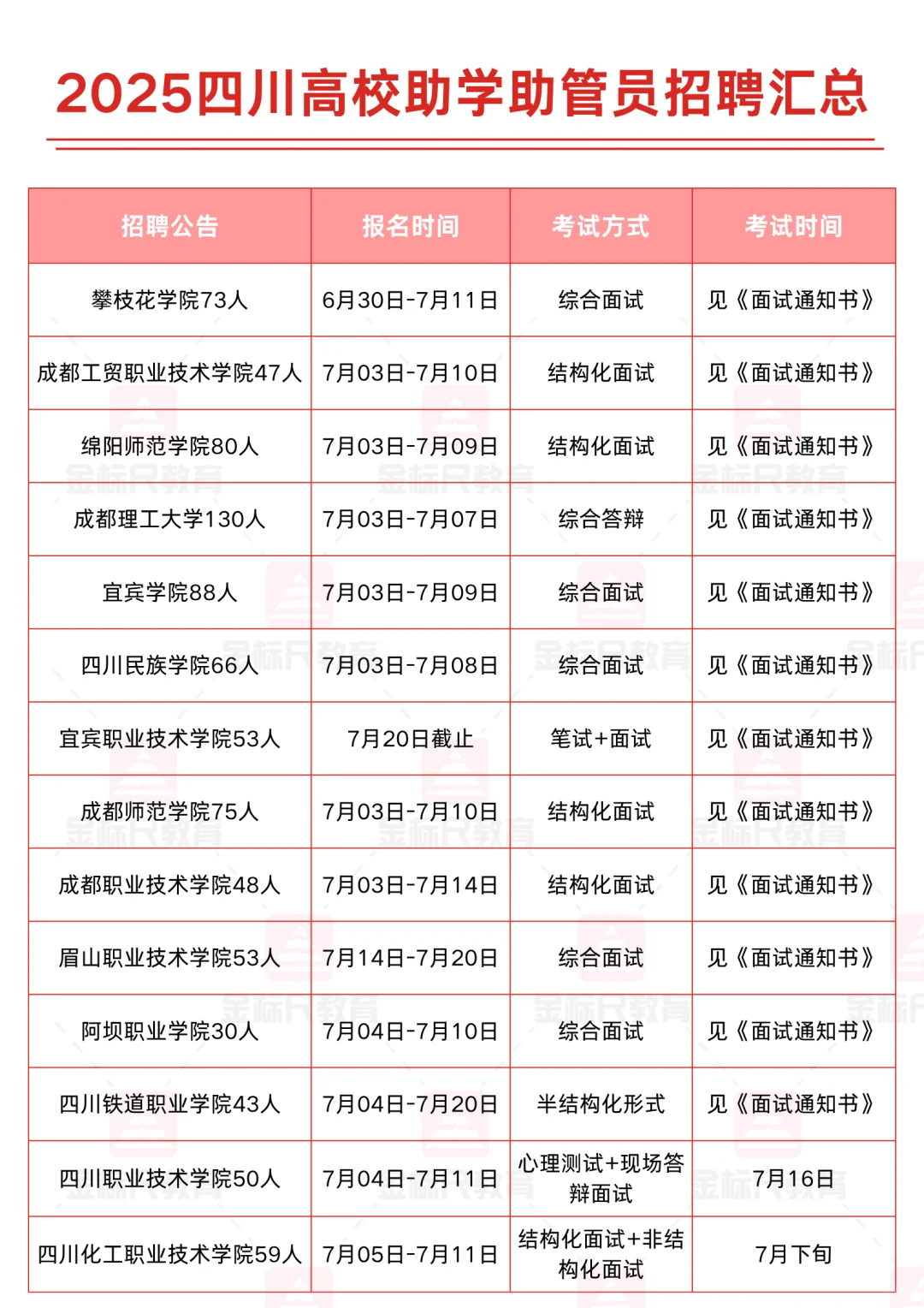限应届！四川50所高校招助学助管员3281人！