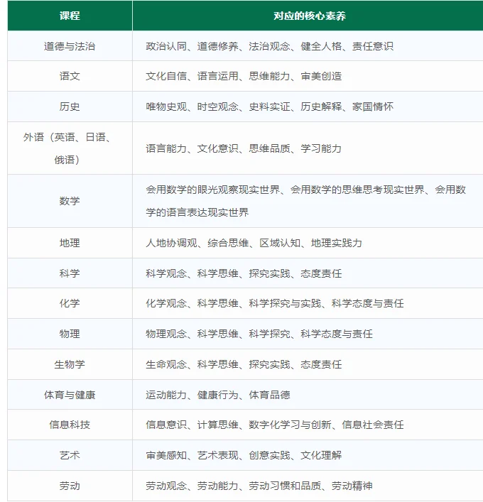 人才引进必考之学科核心素养