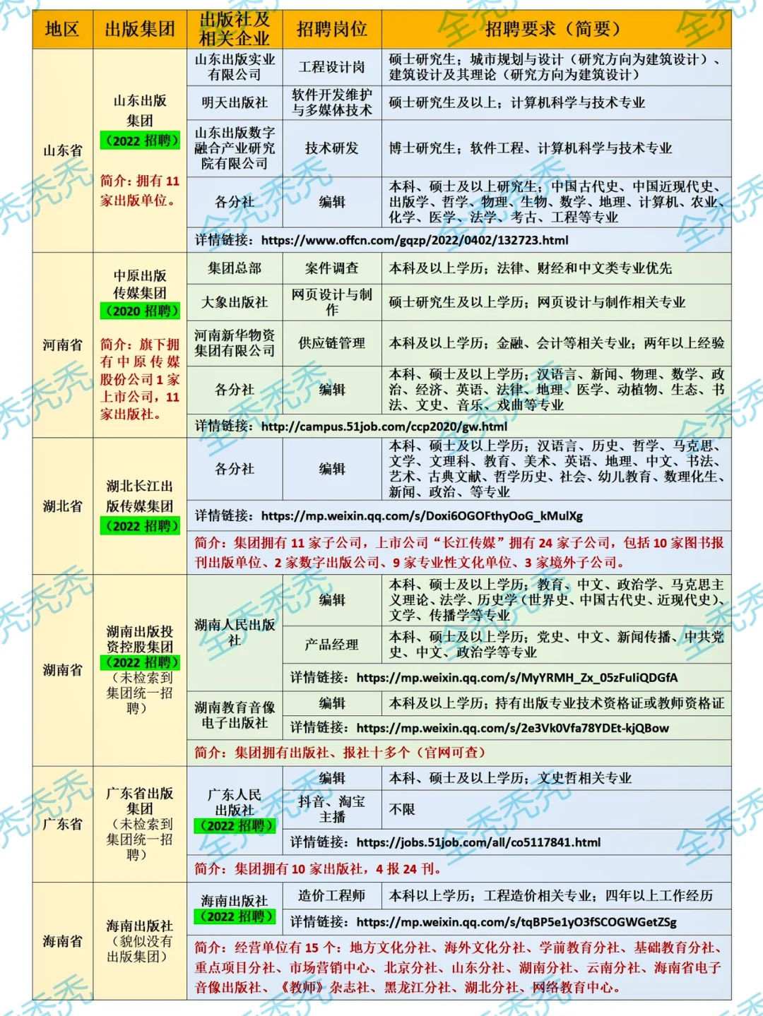 纠结什么专业可以去出版社？一篇笔记就搞定！