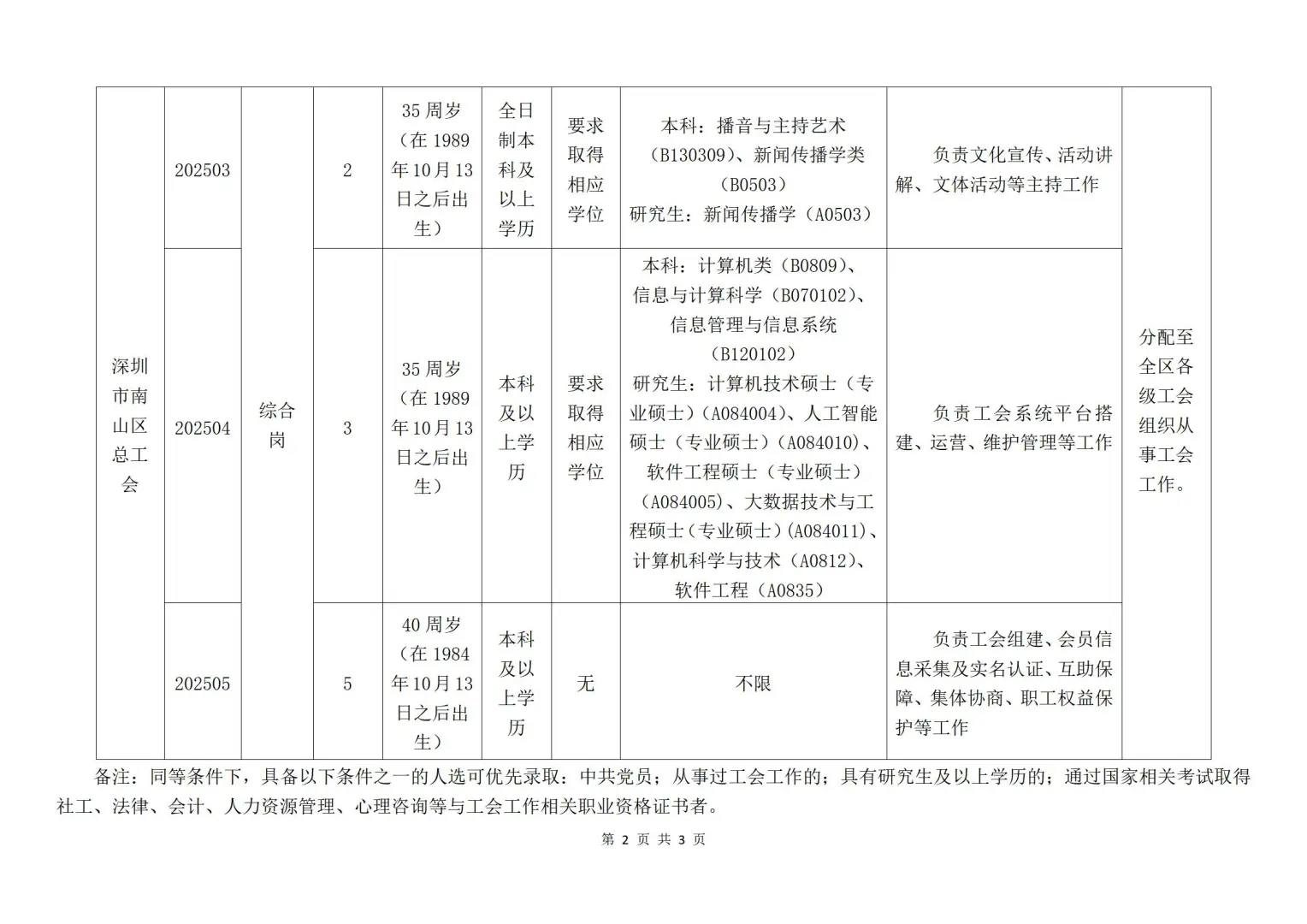 深圳新招16名社工，非全本科也有机会！