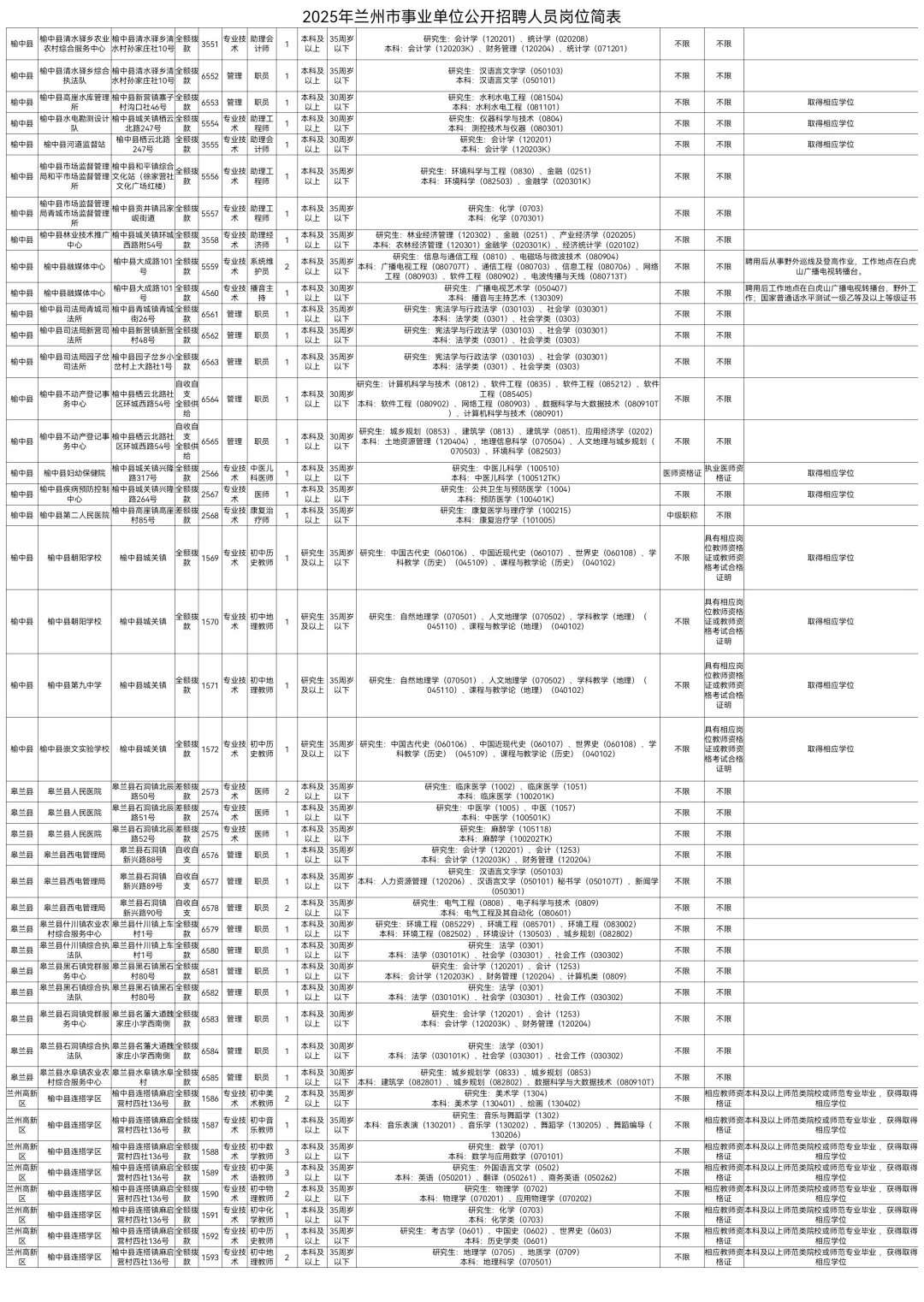 2025兰州市事业单位招聘785人【全】