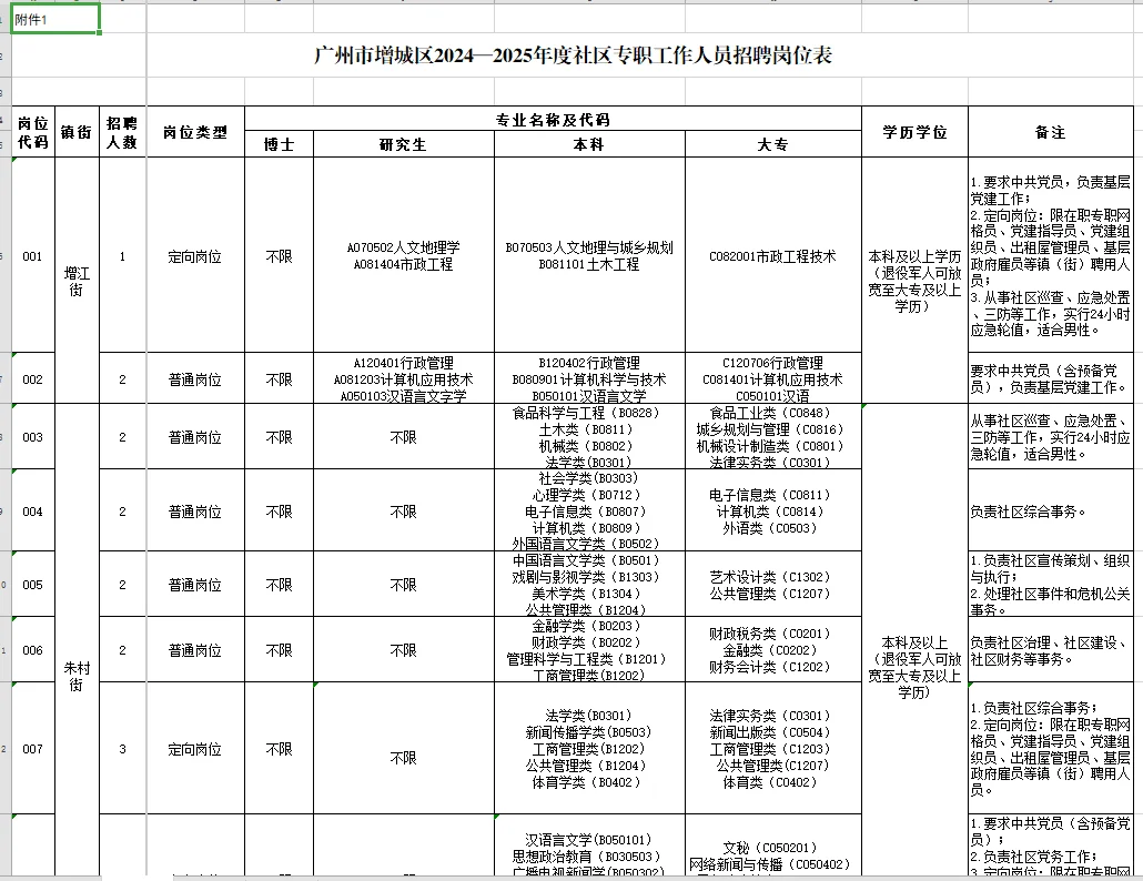招54人！增城区公开招聘社区专职工作人员！