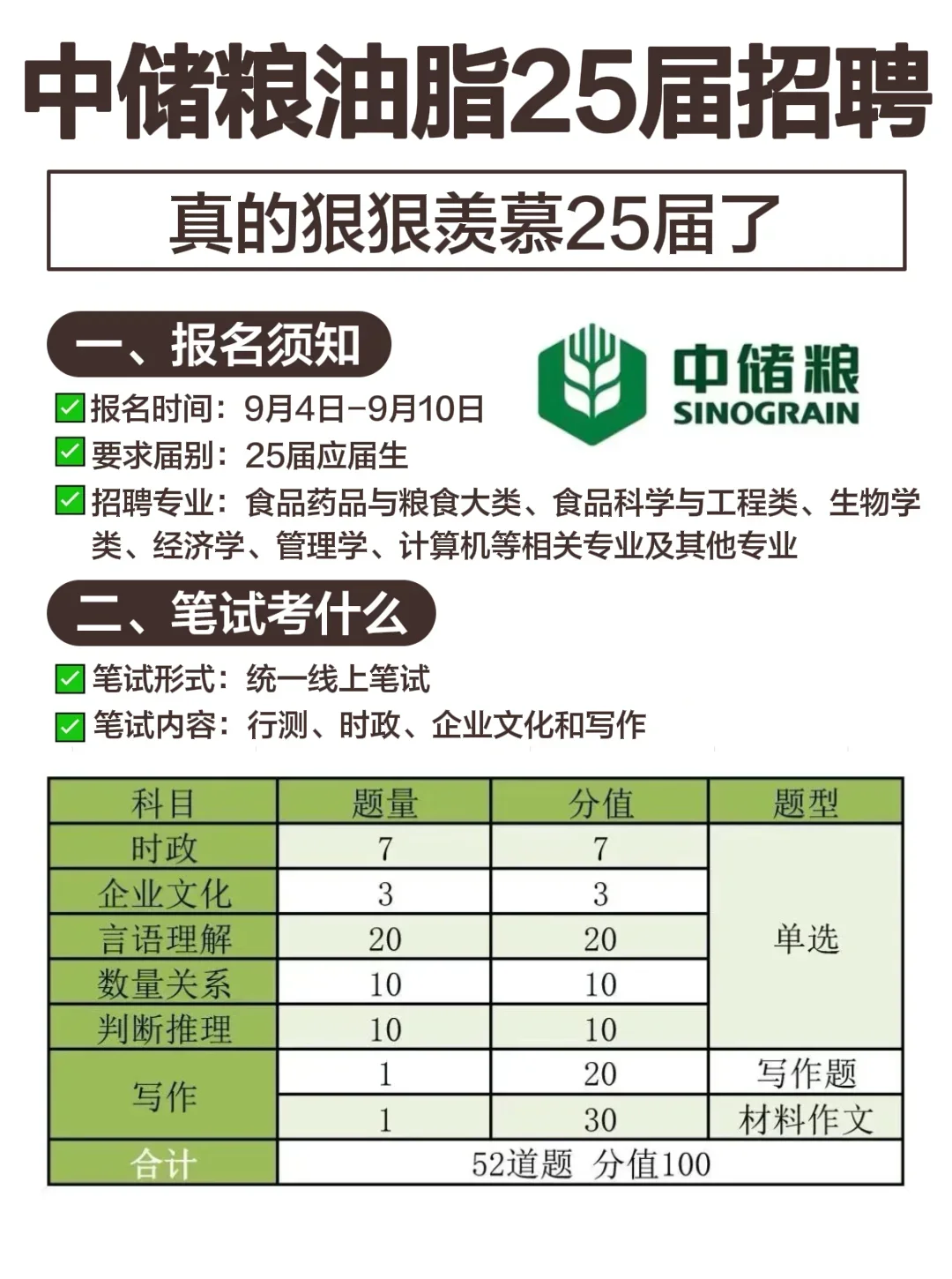 别裸考，中诸粮油脂笔试，3h足矣(急救版)
