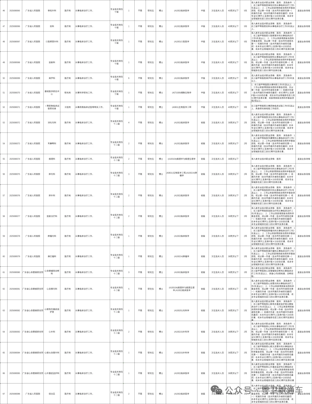 广东省人民医院 | 招聘184名事业编