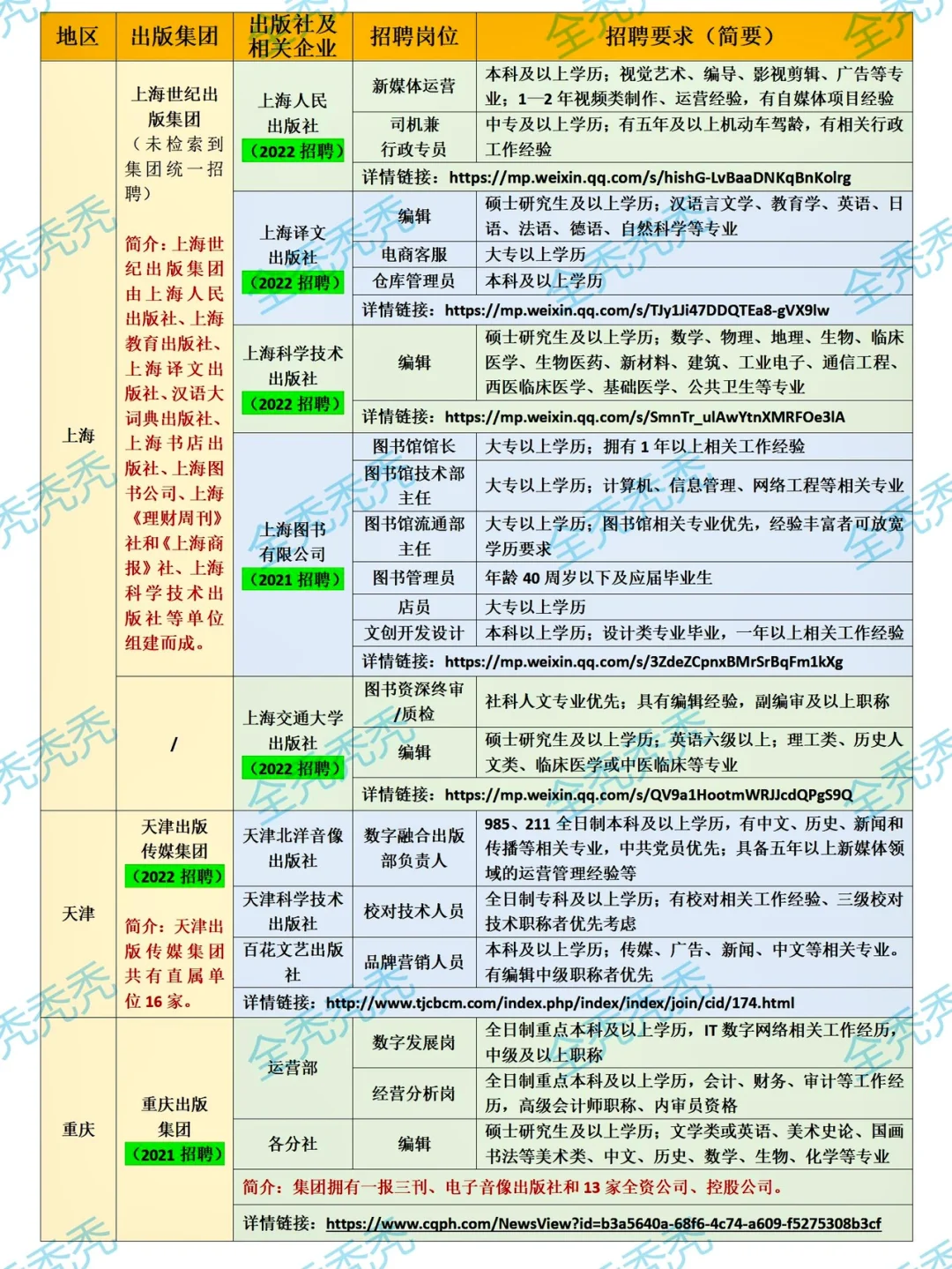 纠结什么专业可以去出版社？一篇笔记就搞定！