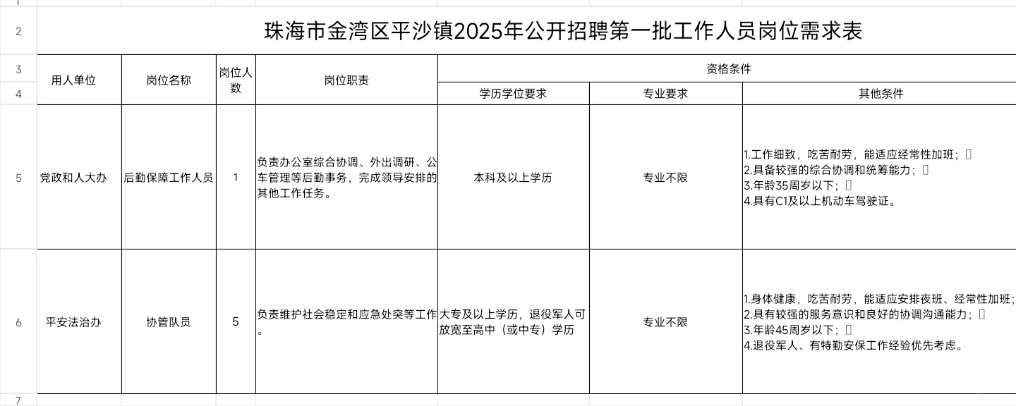 免笔试｜珠海市金湾区平沙镇事业单位招聘