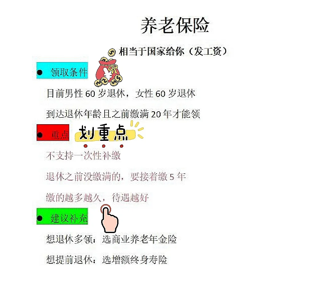 社保五险一金你了解多少？