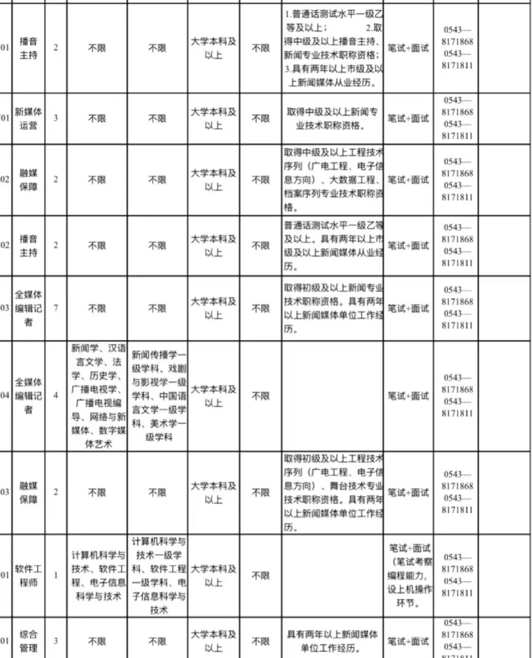 山东融媒体事业编招录40人！