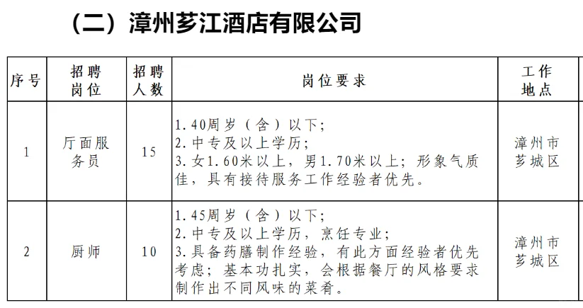 漳州国企酒店，招聘348人，专业不限！