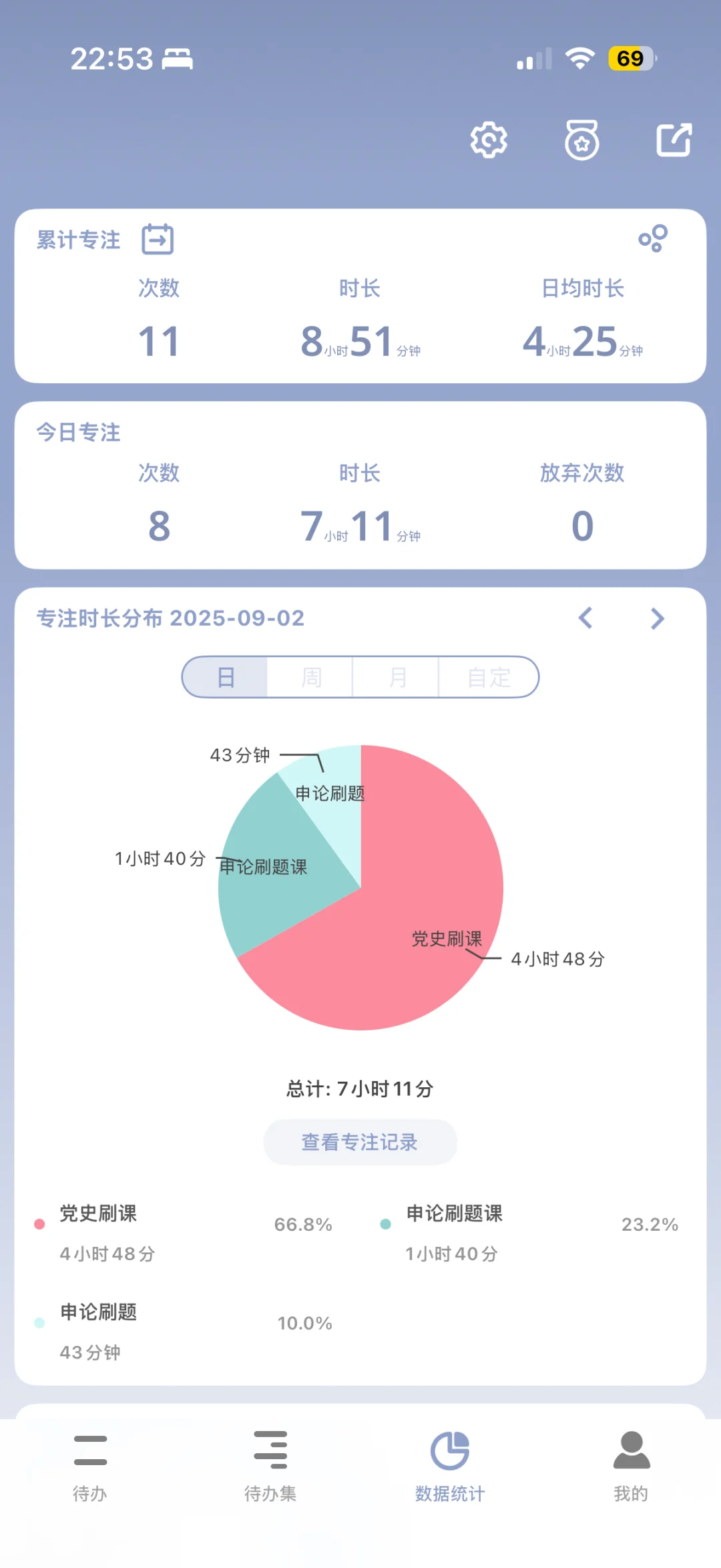 社区工作者放弃