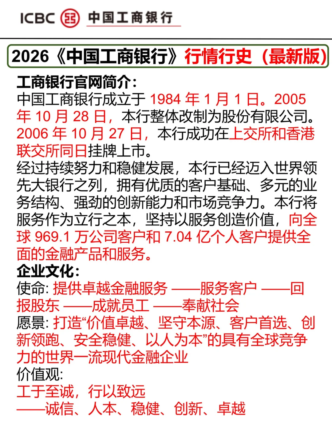假如你从现在开始备考工商银行（保进面版）