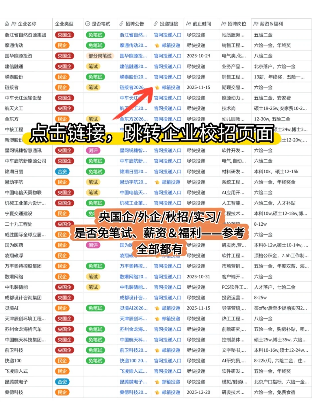 秋招求稳？先拿免笔试保底！