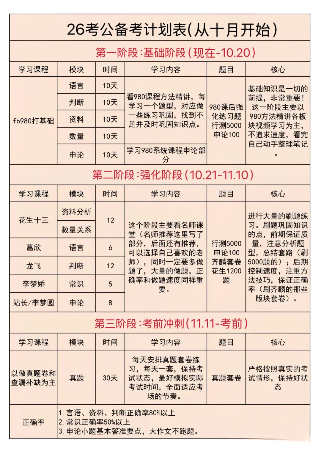 给12月份参加考公的人一个野路子👌👌