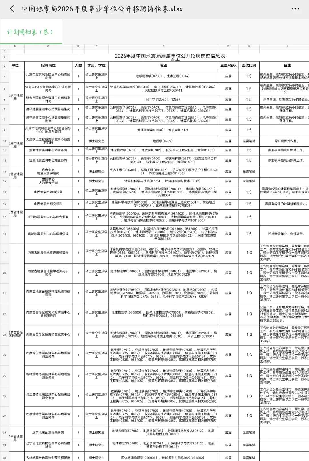 地震局事业单位招聘啦