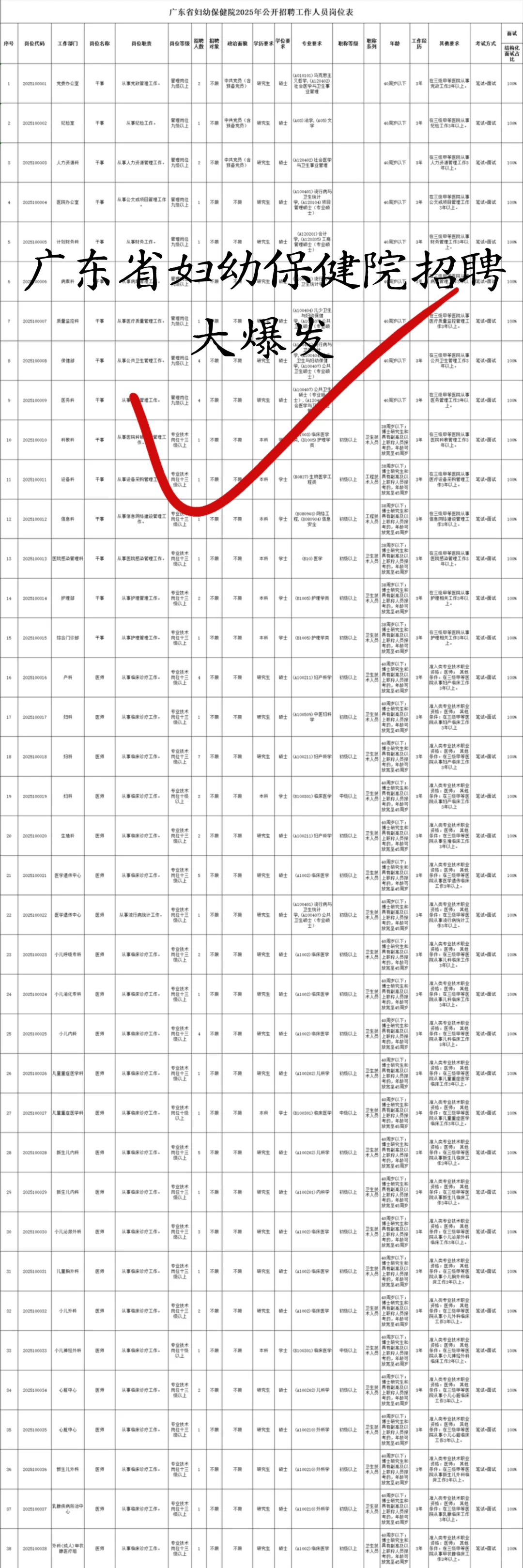 广东省妇幼保健院招聘大爆发，来一帮一