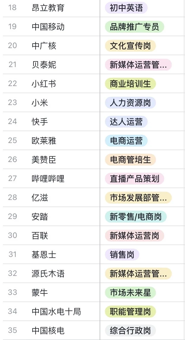211文科硕10.11秋招日记📝