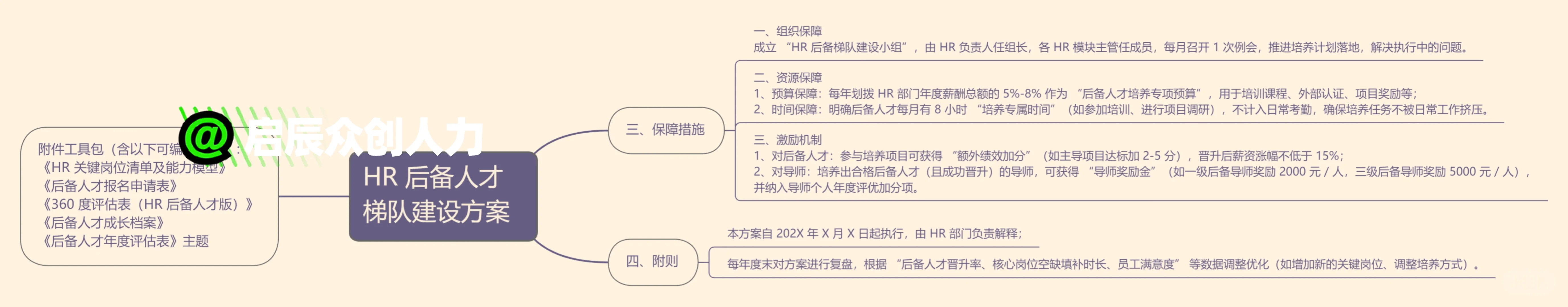 别再当HR救火队员了！后备梯队方案让你躺赢