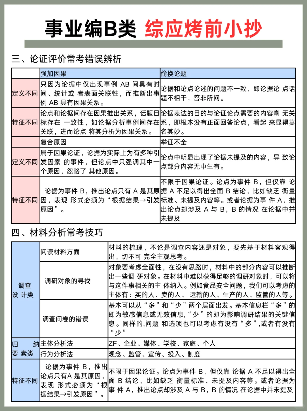 事业编综应B类，抓大放小，保底121分，速背