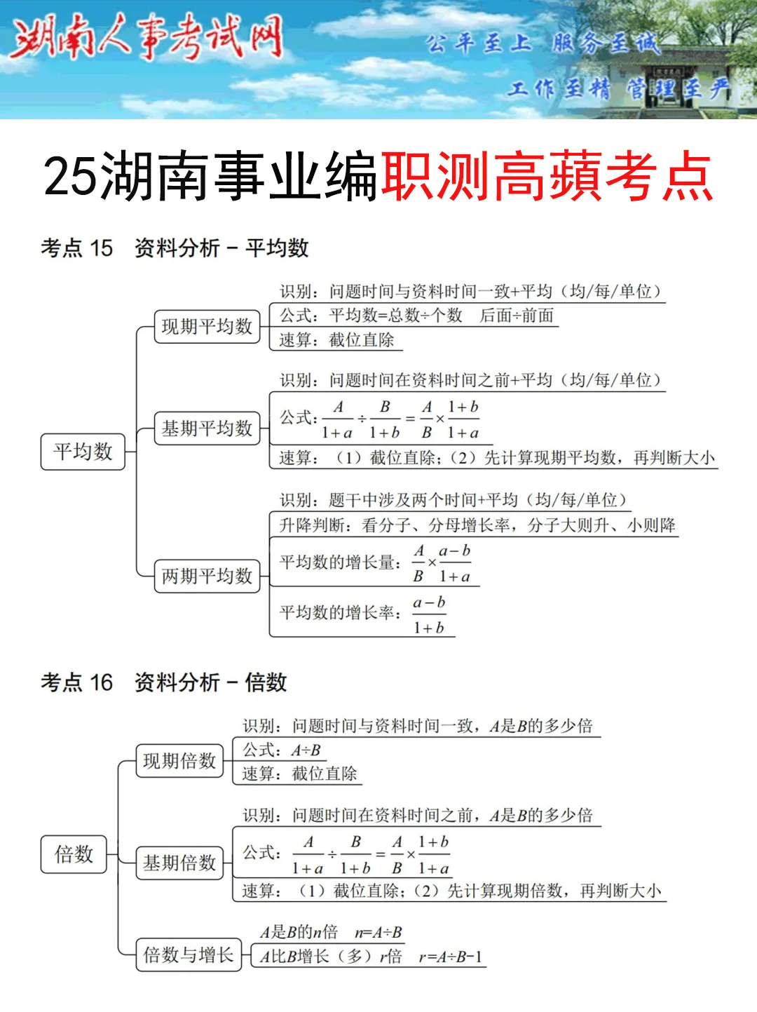 偷拍的！9.13湖南省直事业编考题已出，年年仲