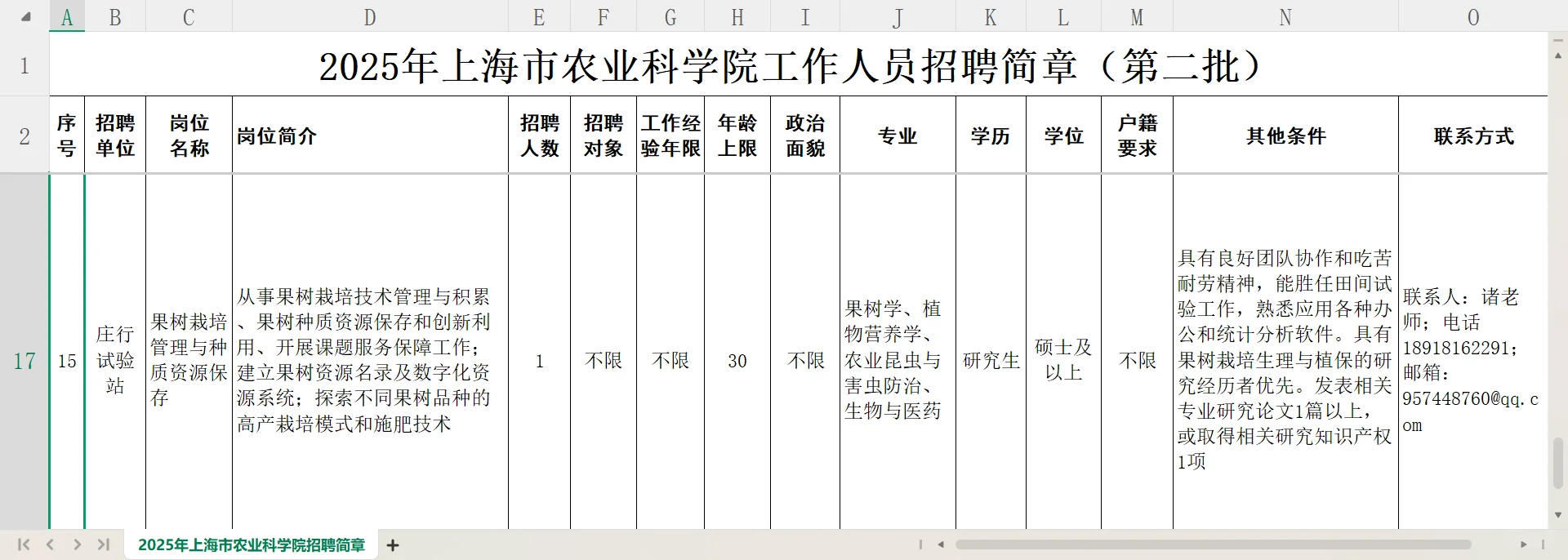 上海市农业科学院招聘公告（2025年第二批）