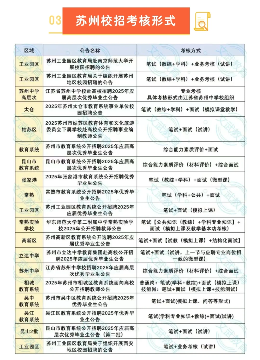 ‼️26考编必看，江苏校招考核形式
