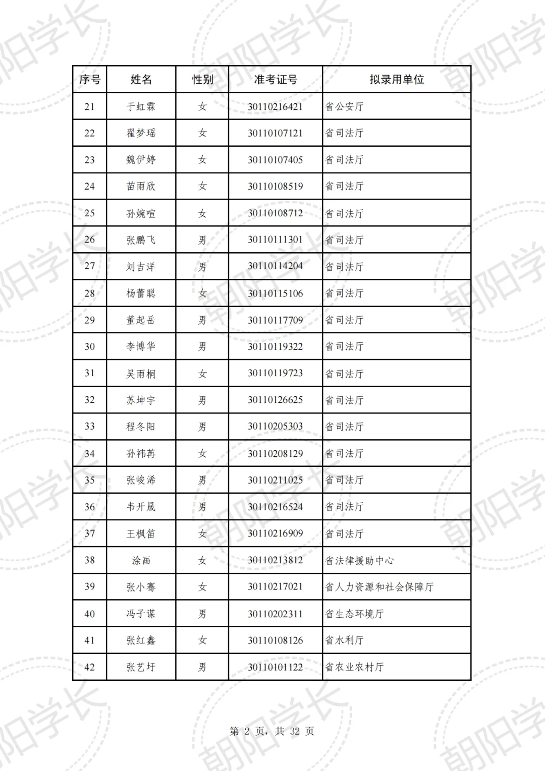 2025河北定向选调公示啦