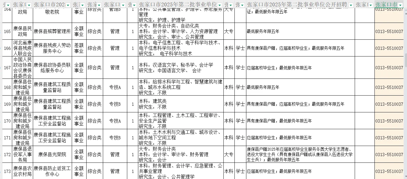 张家口市2025年第二批事业单位公开招聘
