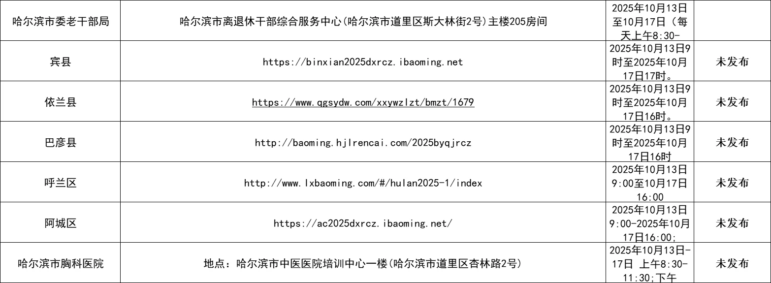哈尔滨市丁香人才周10月13日开始报名的地区
