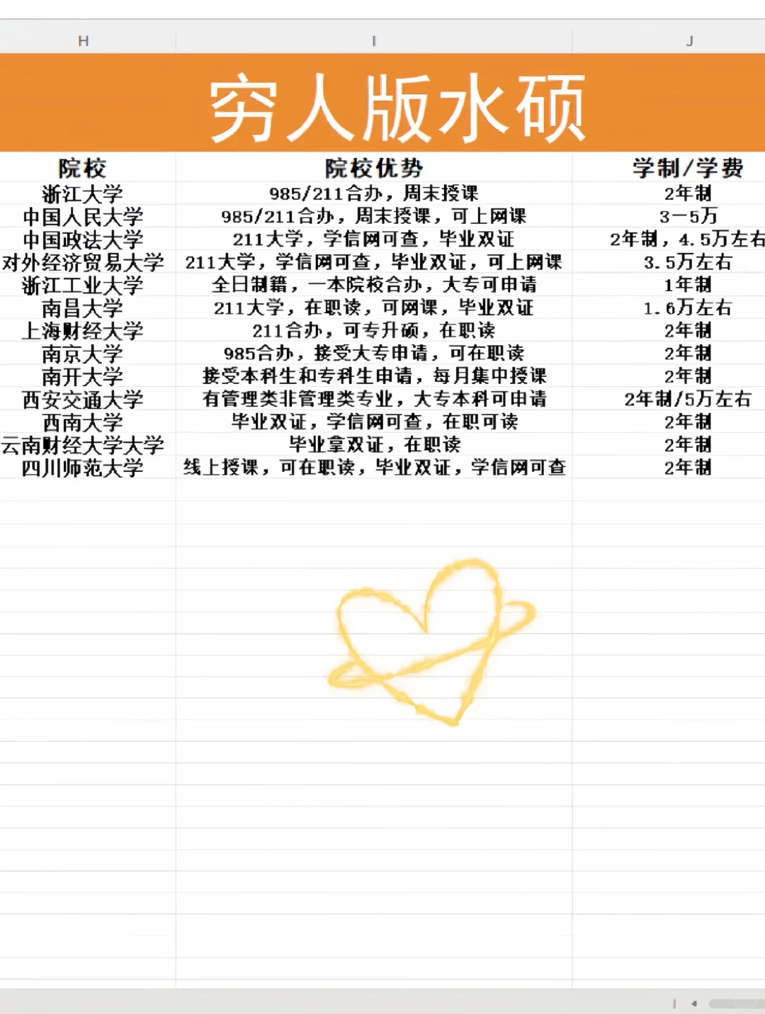 穷人版硕士来啦⚠️，超便宜！纯申请制