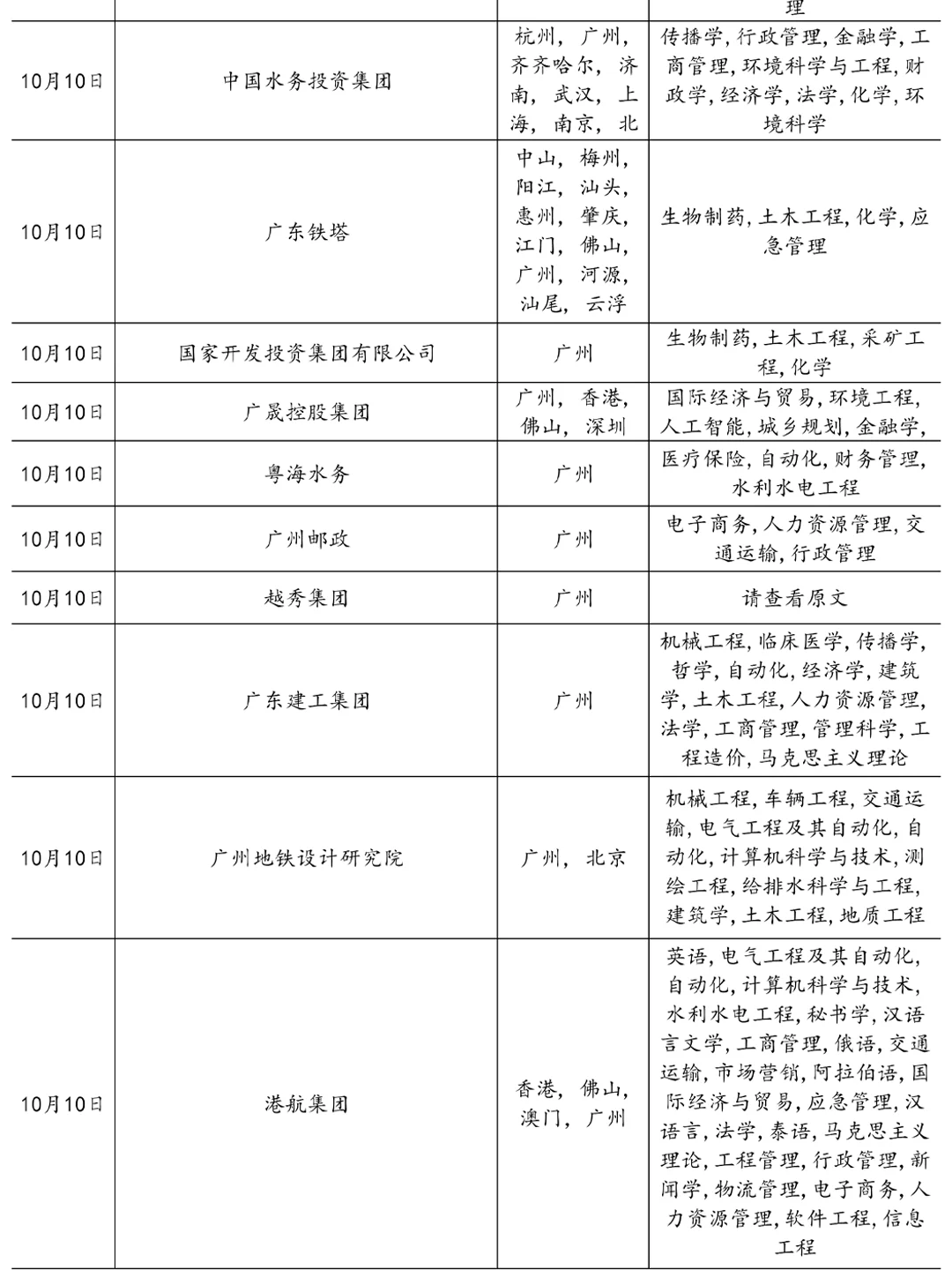 10.10广州国企正在悄悄捞人中！
