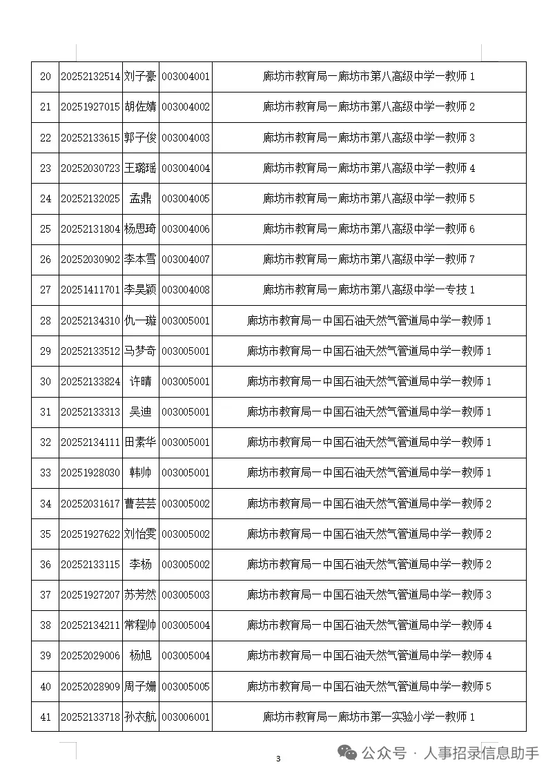 25廊坊市直事业单位拟录用名单公示