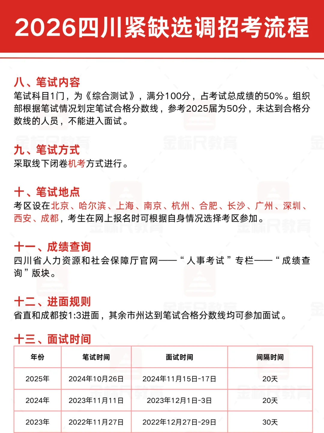 提前了解！2026四川紧缺选调招考全流程✨