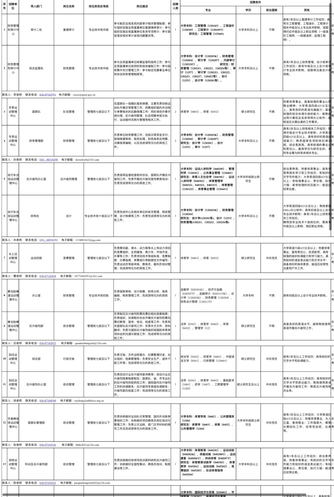 2025GJ体育总局事业编招聘34人 可落户❗️
