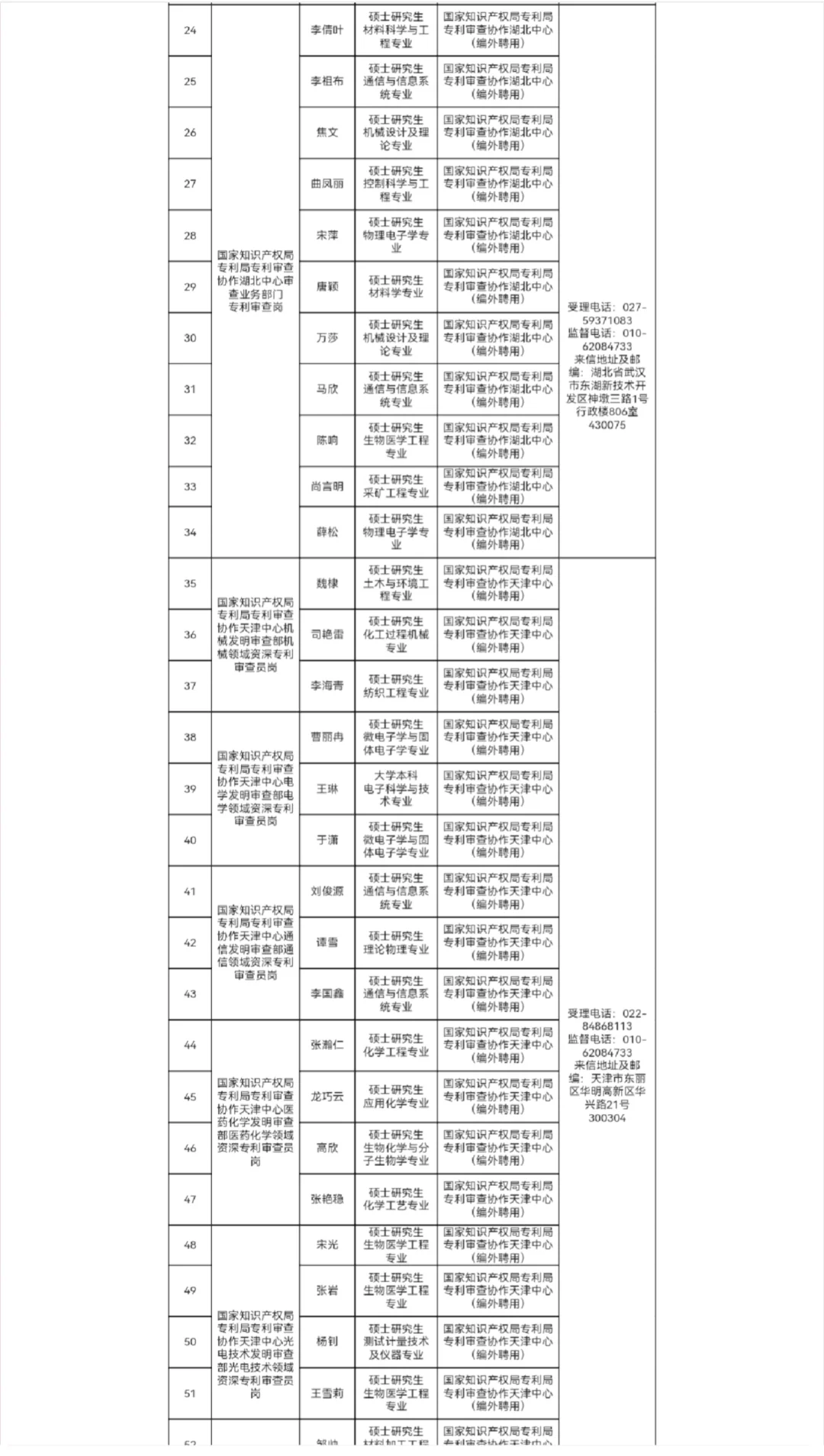 为何拟聘人员里那么多本单位编外聘用人员