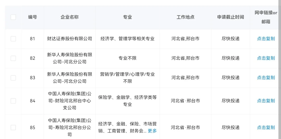 河北邢台目前可以投的央国企