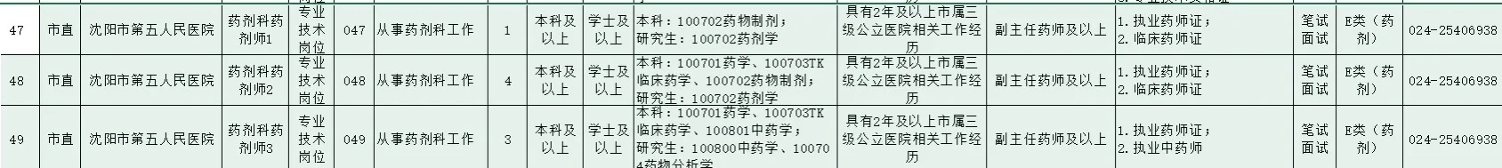 2025沈阳市医疗卫生系统公开招聘急需人才
