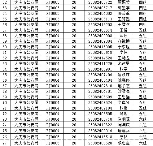 共276人！大庆市公安局辅警招聘体检名单