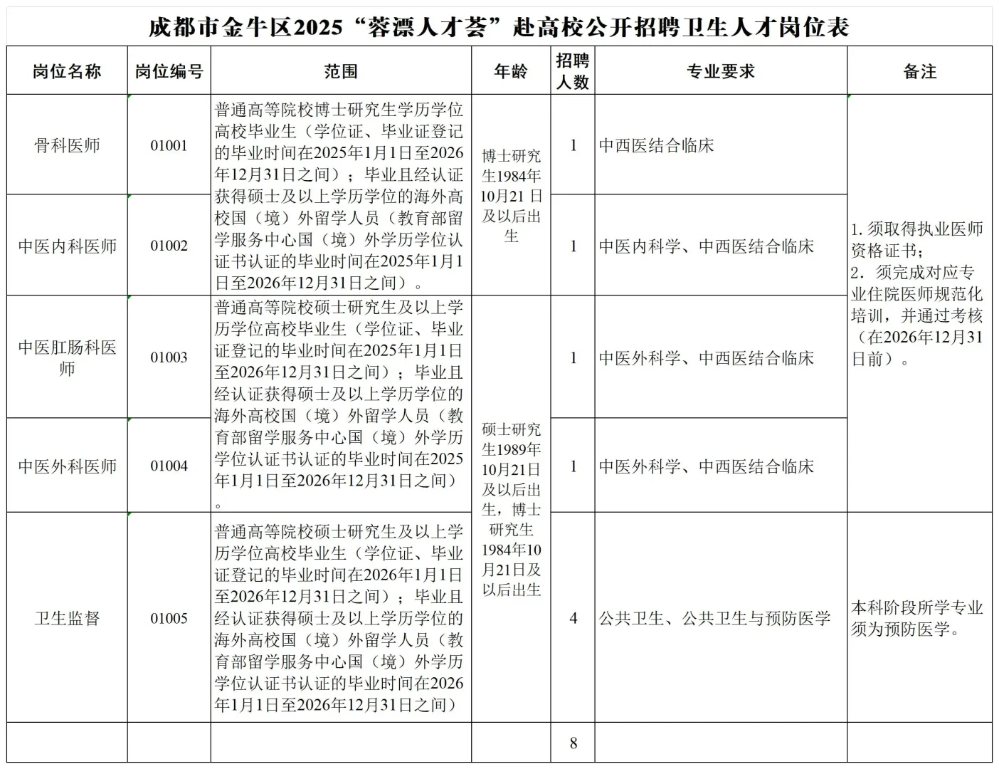 成都事业单位招聘 2026 年岗位多待遇好