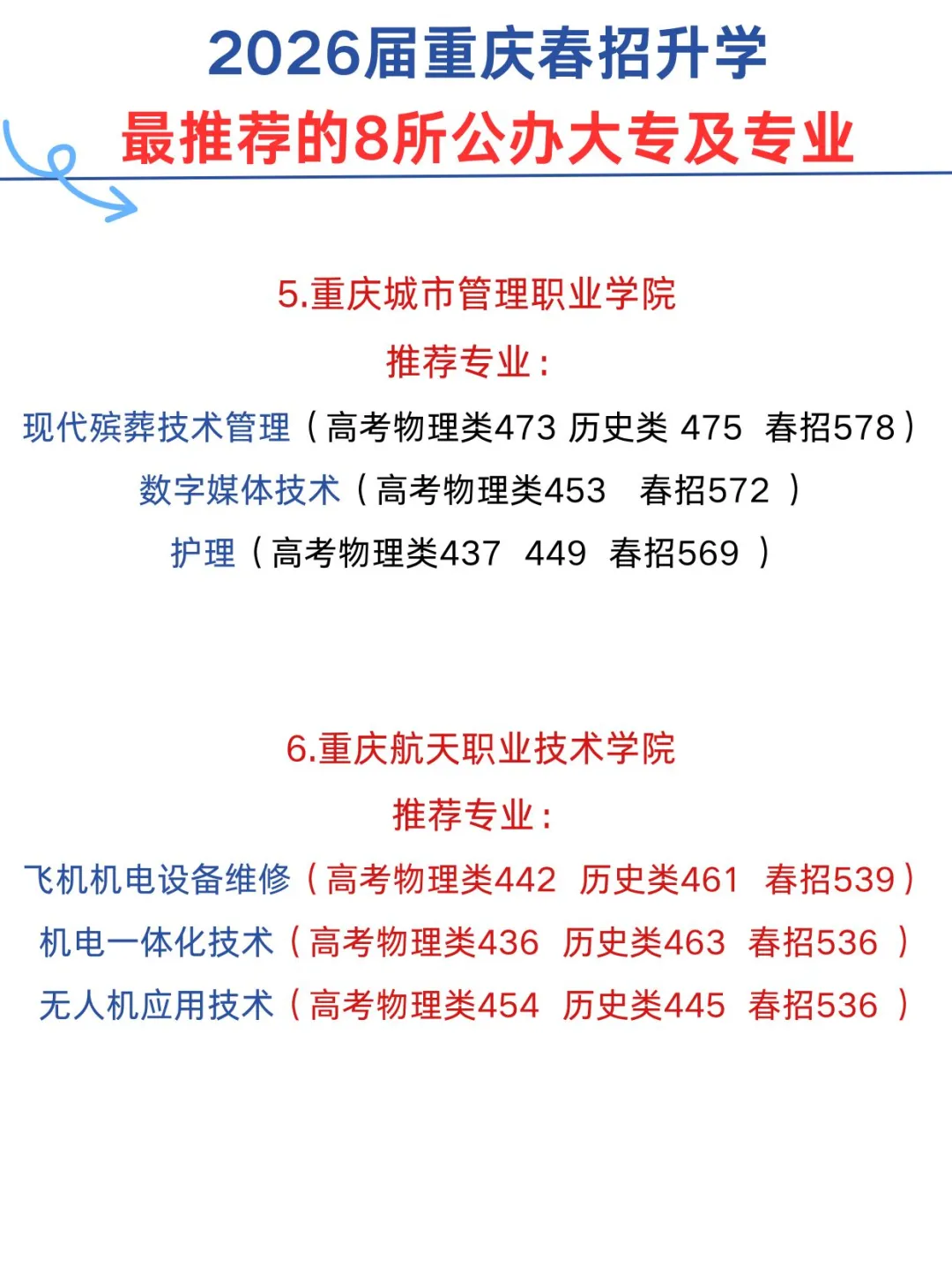 26届重庆春招最推荐的8大公办院校&专业