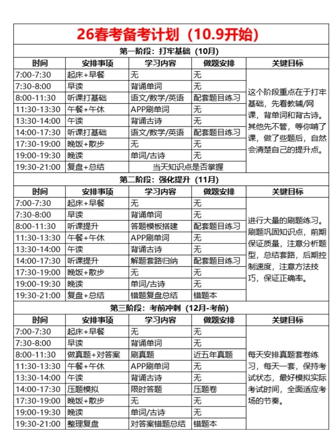 重庆春招现在进度为0，可以直接抄我的！