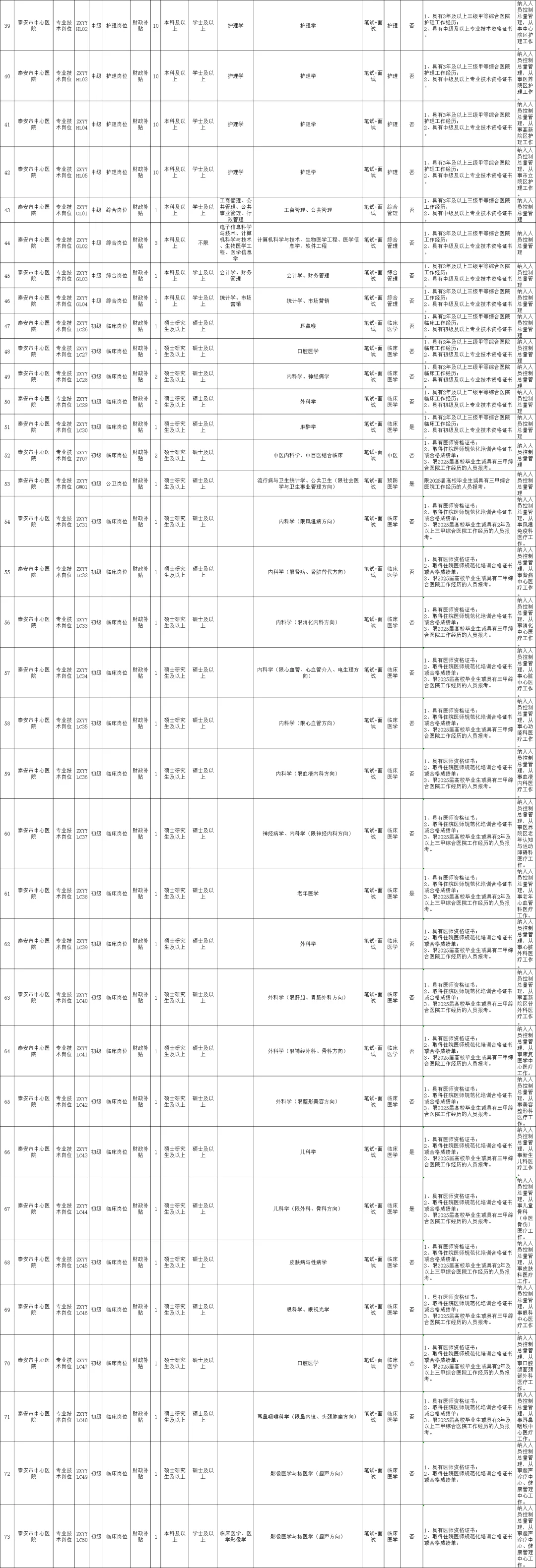 301！泰安市直卫健委招编制301人