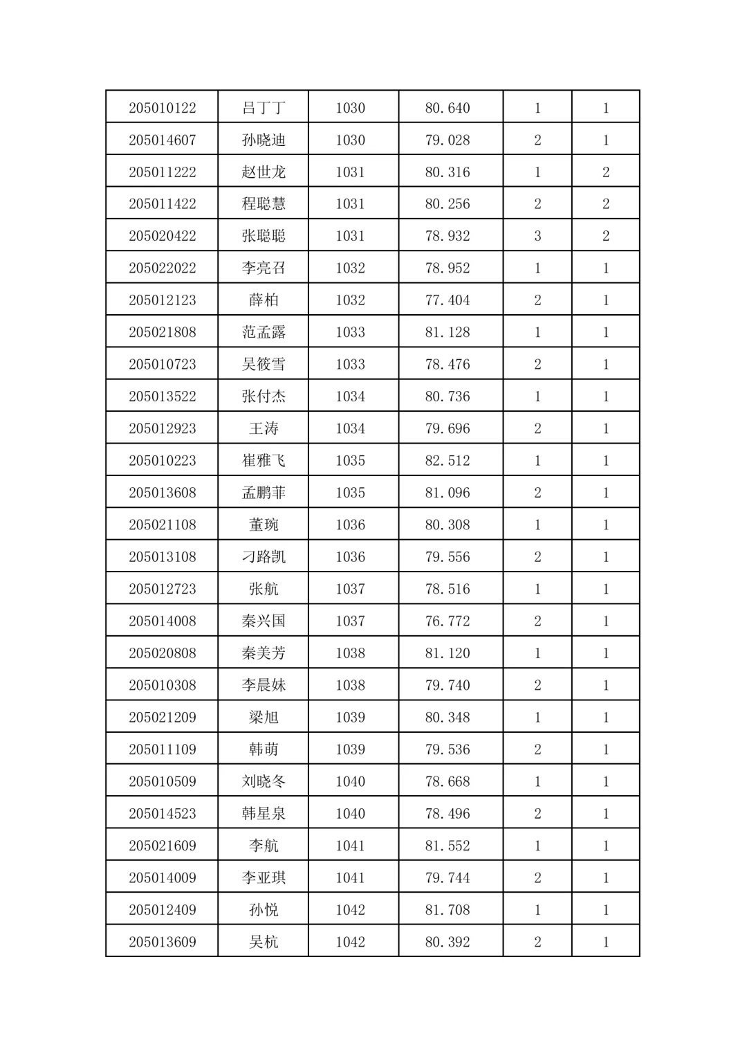 2025邯郸遴选