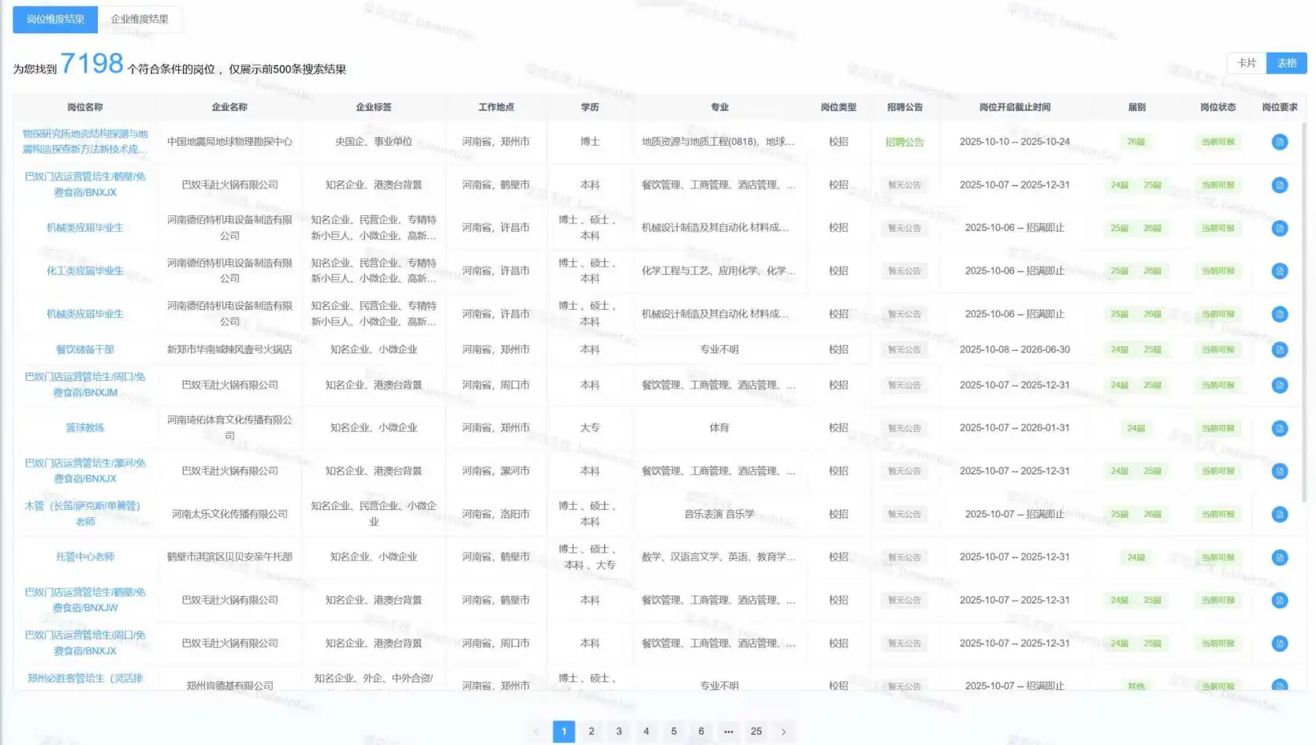 铁饭碗 河南省 人才引进计划公告