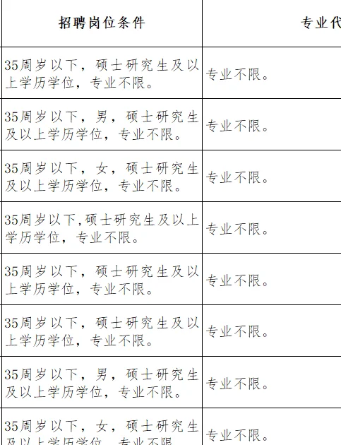 吉林人才引进，又是研究生免笔试！