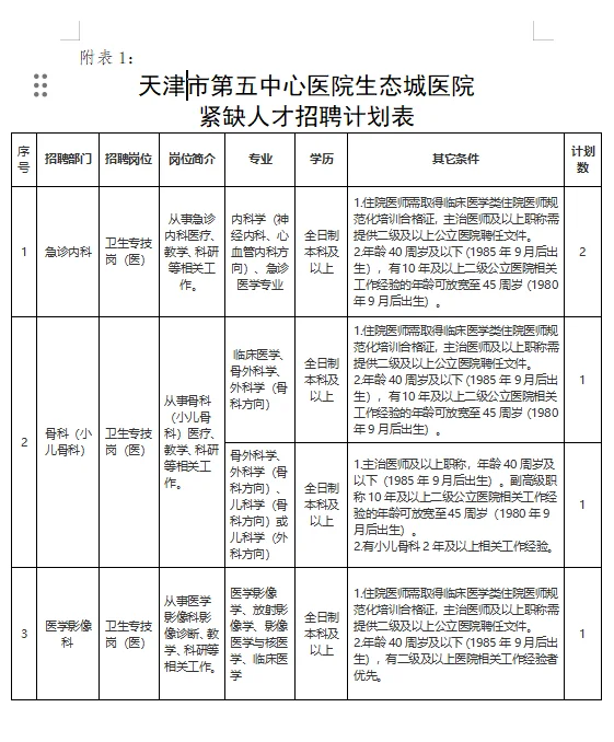 天津第五中心医院生态城医院招聘紧缺人才！