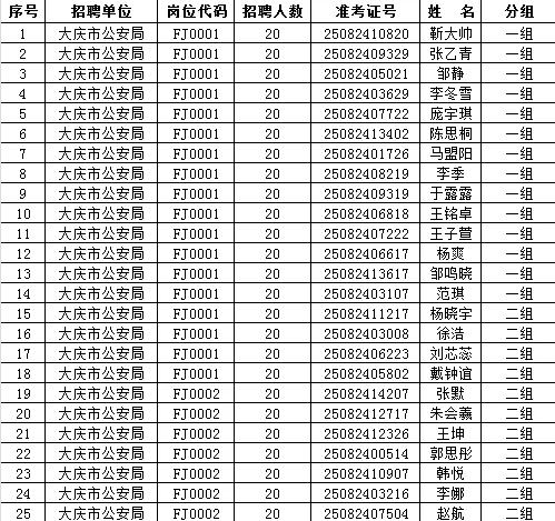 共276人！大庆市公安局辅警招聘体检名单