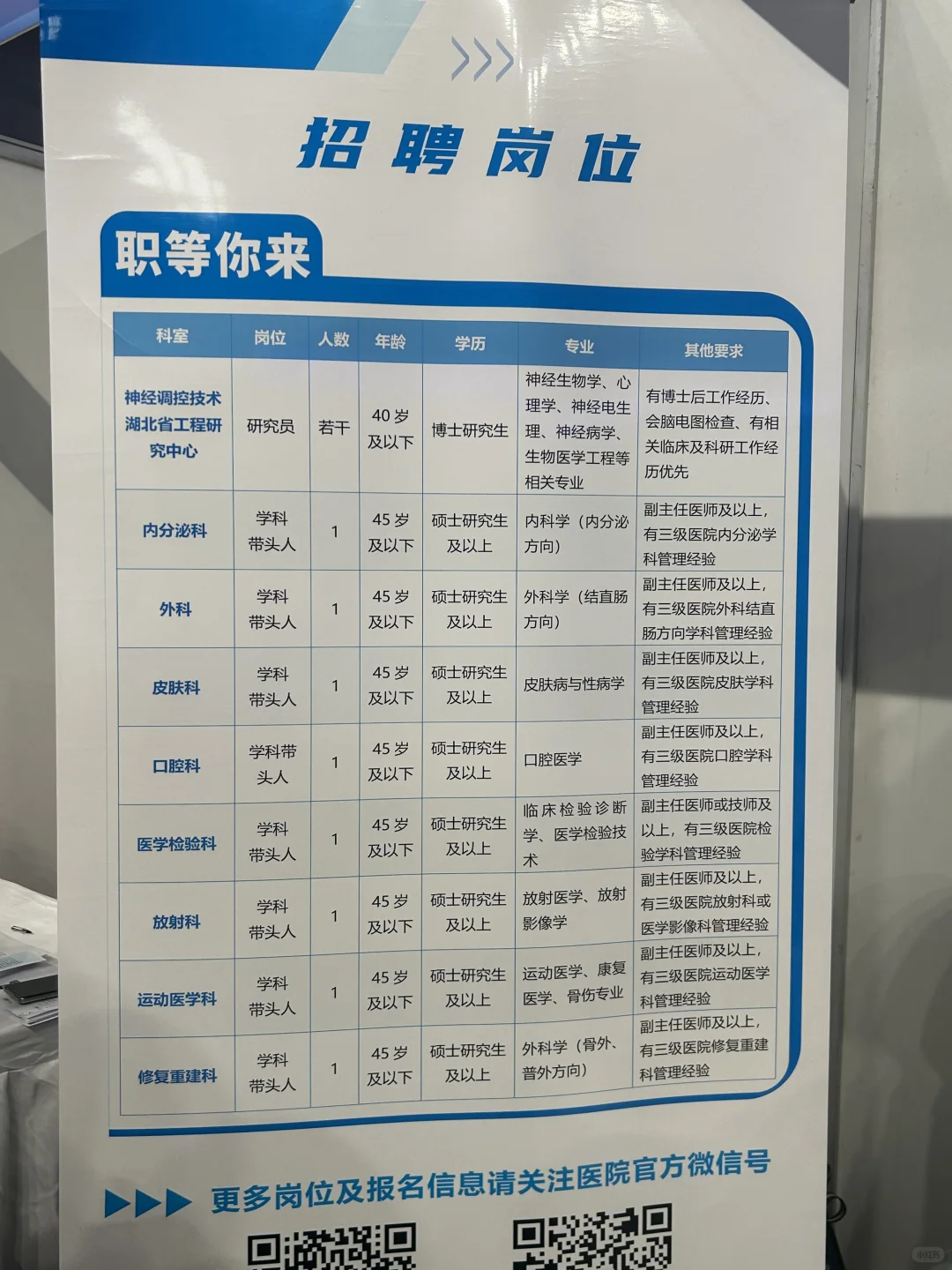 卫生人才招聘会才是主流
