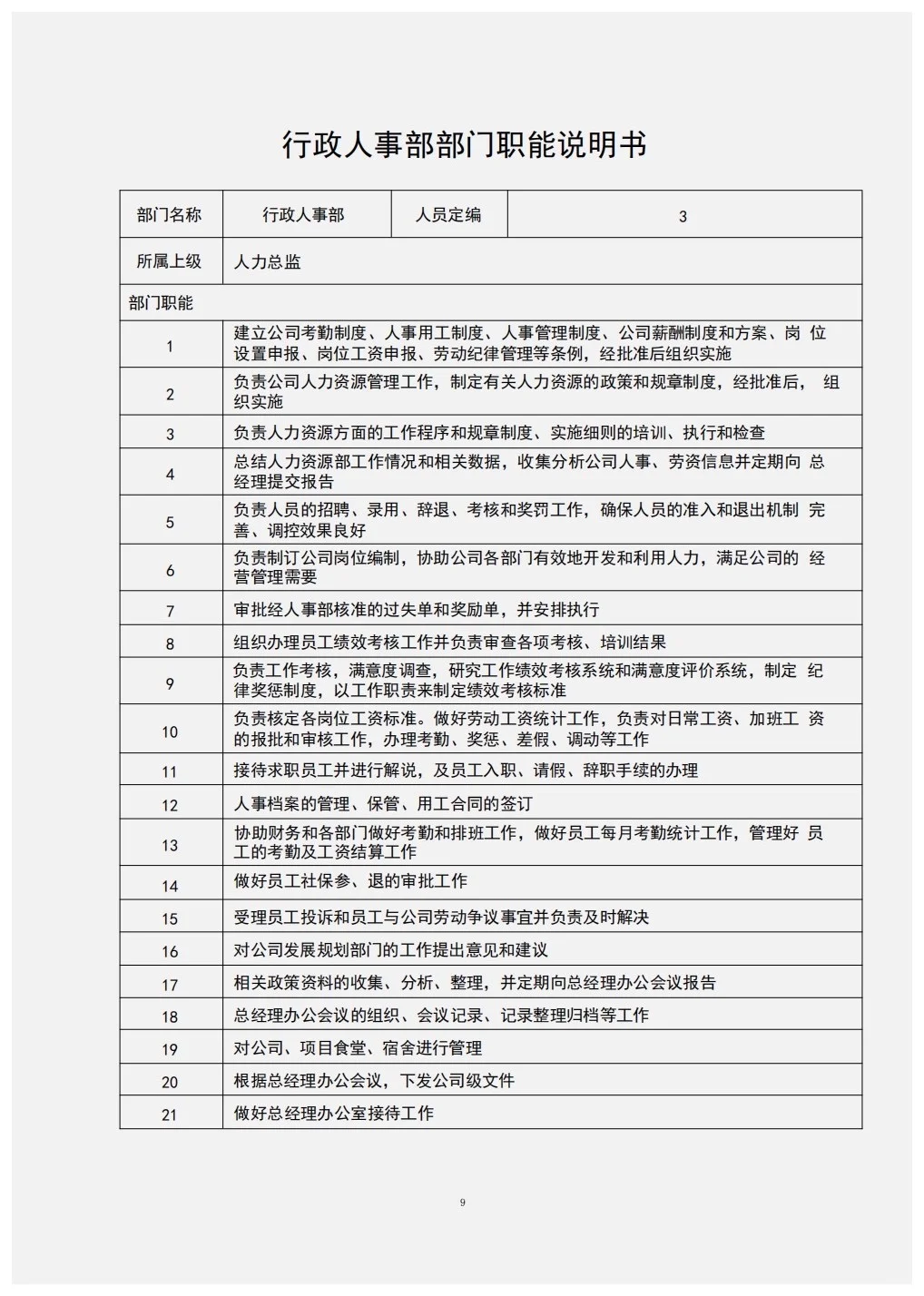 组织架构图与岗位说明书（完整版）
