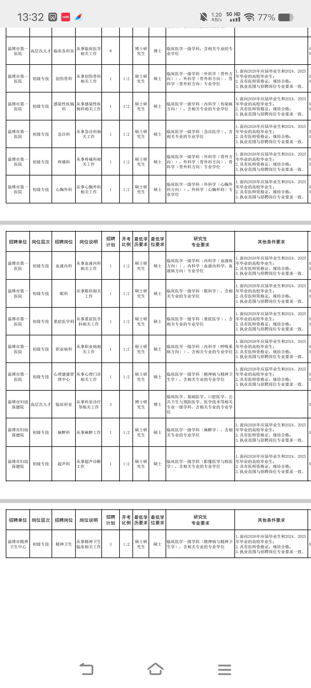 淄博市市属公立医院高层次人才校园招聘