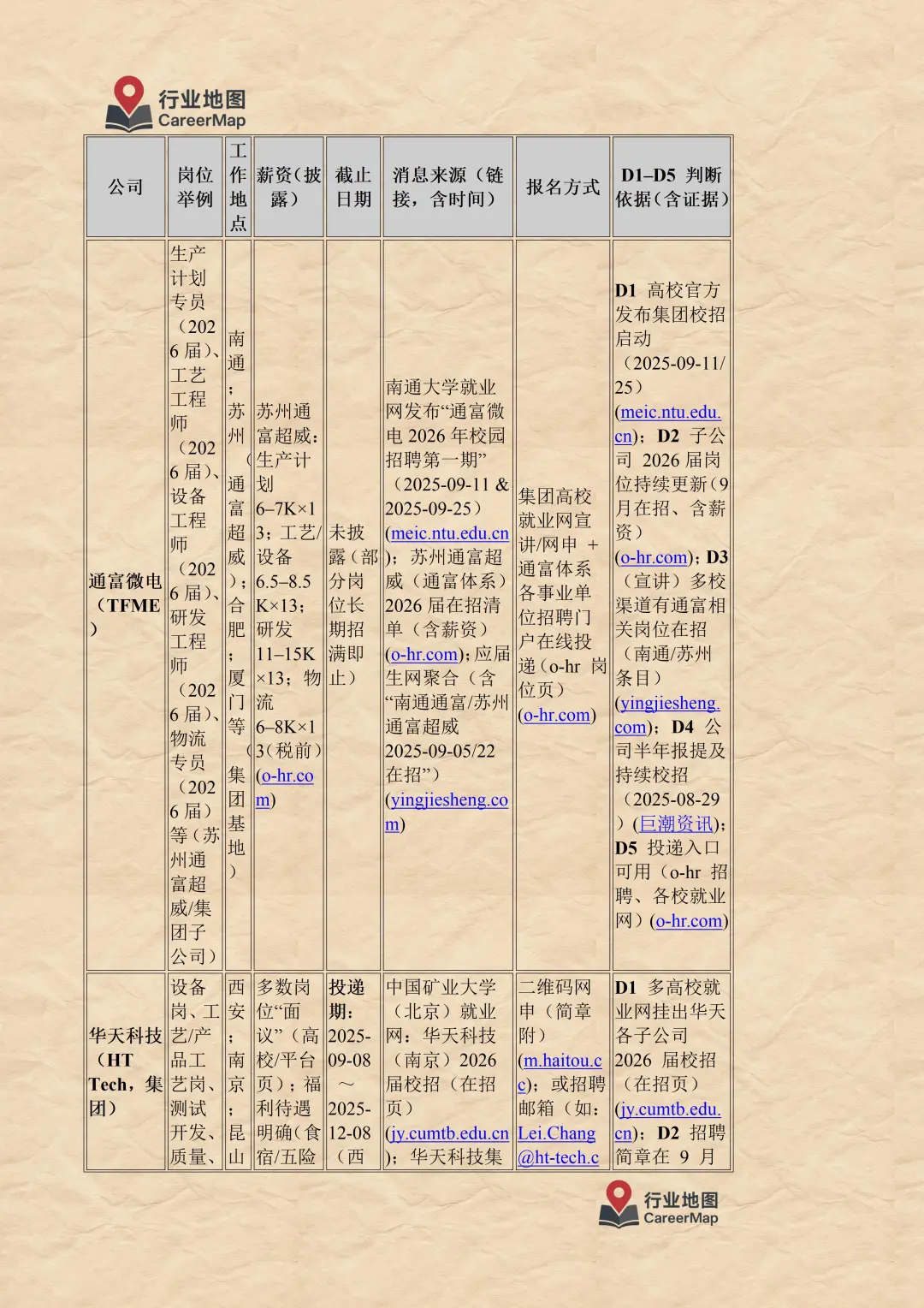 2025年10月 半导体行业在招信息汇总（上）